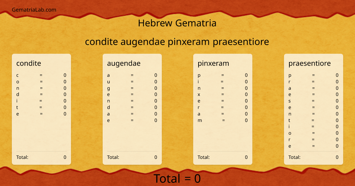 condite augendae pinxeram praesentiore in hebrew Gematria